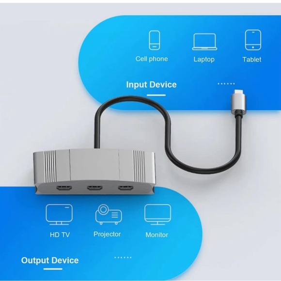 USB C to 3 HDMI Adapter,Type C Multi Monitor 3 Port, - Picture 4 of 6